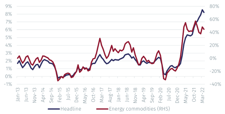 NC US CPI3.png